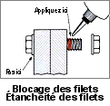 Méthode d'application pour blocage et étanchéité des filets